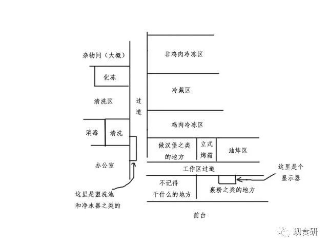 你吃的肯德基是怎么做出来的？记一次肯德基参观之见闻